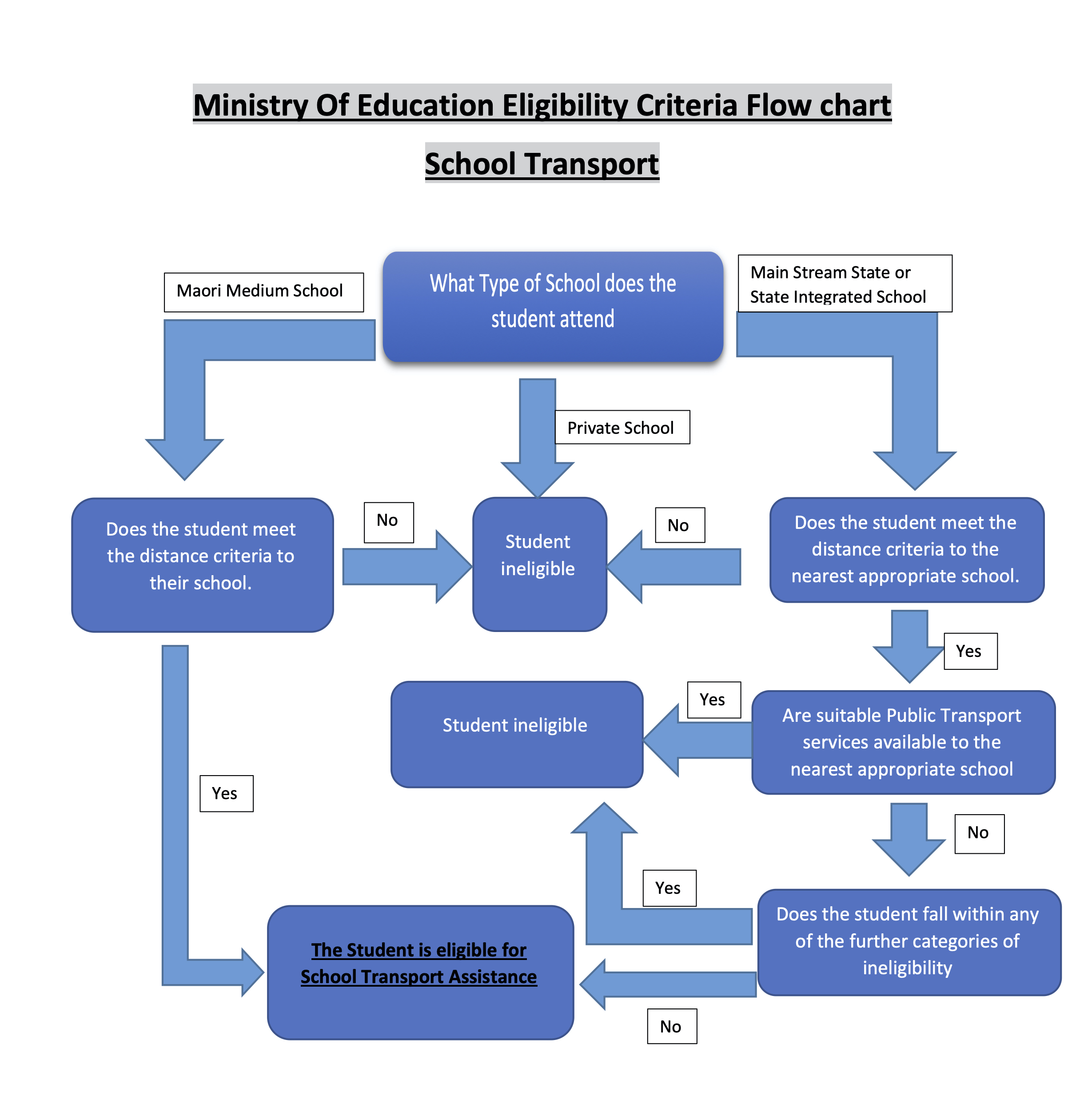 School Bus Transport Waiau Area School